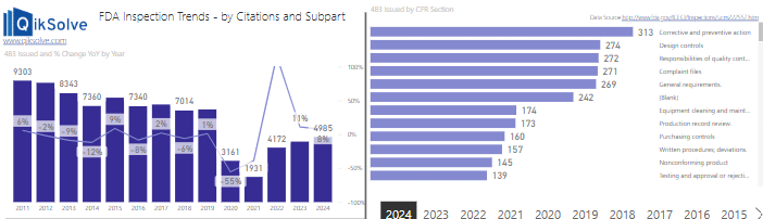 fda483-overview-citations-tool-updates