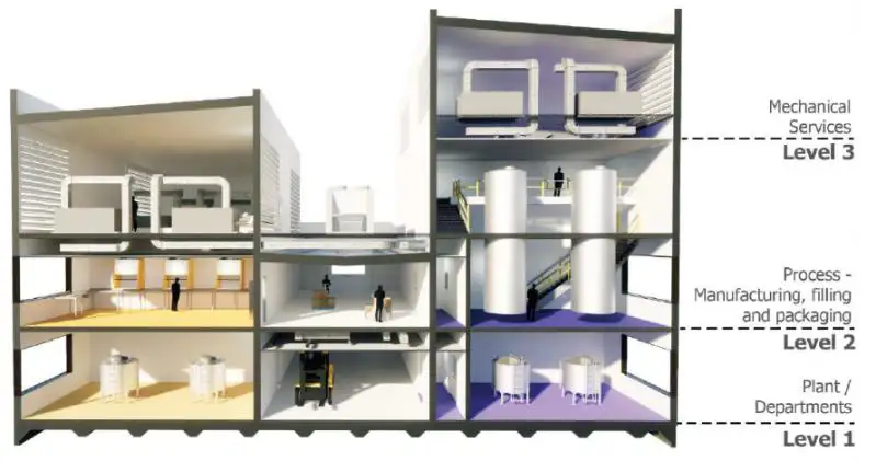 Multi-Product-Vaccine-Facility-Project-Banskia-side-viewMulti-Product-Vaccine-Facility-Project-Banskia-side-view